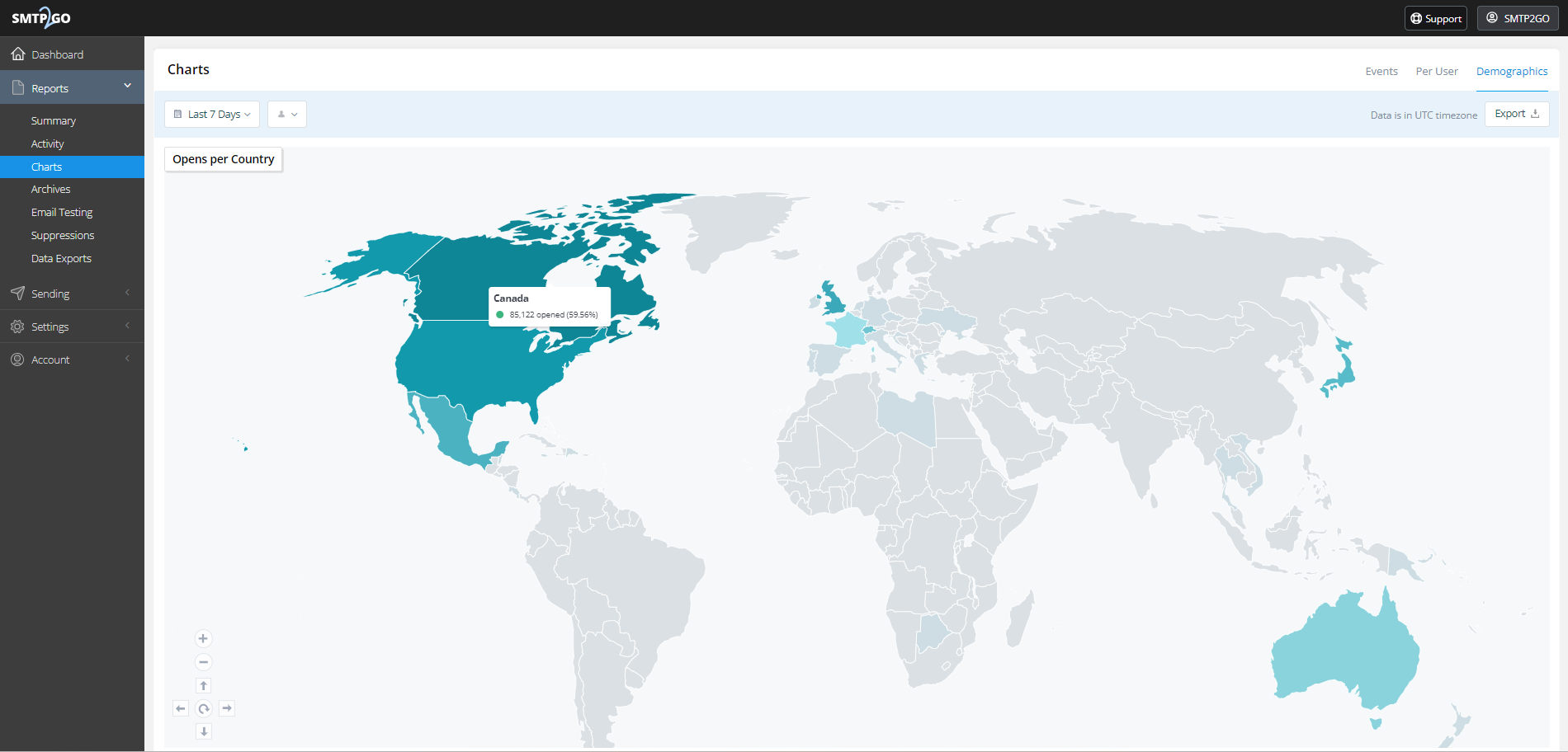 Opens Demographics.png