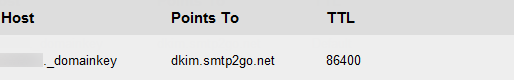 smtp2go-softlayer-spf-dkim-record-4.png