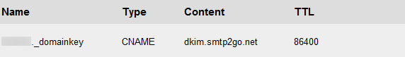 smtp2go-cloudaccess-dkim-record-2.png